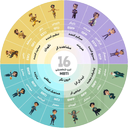 MBTI Professional Test