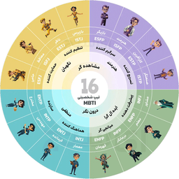 MBTI Professional Test