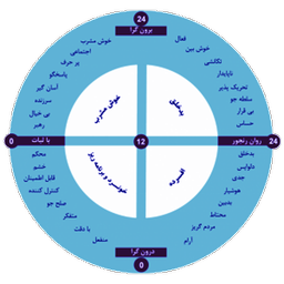 آزمون شخصیت آیزنک - کودک و نوجوان