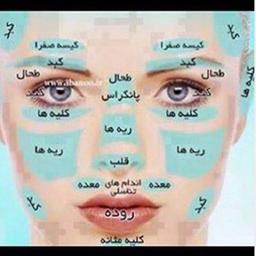 تشخیص 50 نوع بیماری از روی صورت