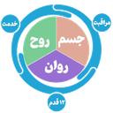 گروه کلیولند ابزارهای بهبودی