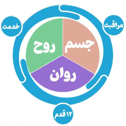 گروه کلیولند ابزارهای بهبودی