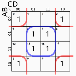 Karnaugh Kmap Solver