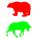 نمودار شمعی