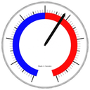 Thermometer Widget