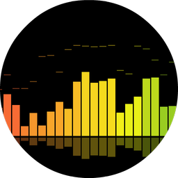 Anytime Visualizer