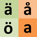 Swedish alphabet for students