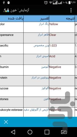 آزمایش خوان - عکس برنامه موبایلی اندروید