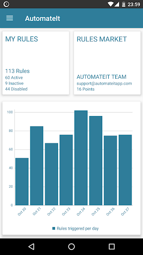 AutomateIt - Smart Automation - Image screenshot of android app