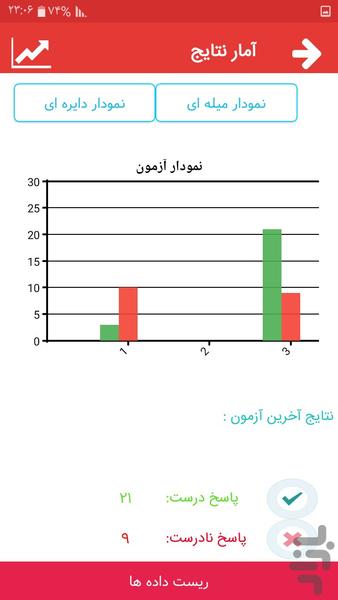 آزمون اصلی و فنی آیین نامه رانندگی - عکس برنامه موبایلی اندروید