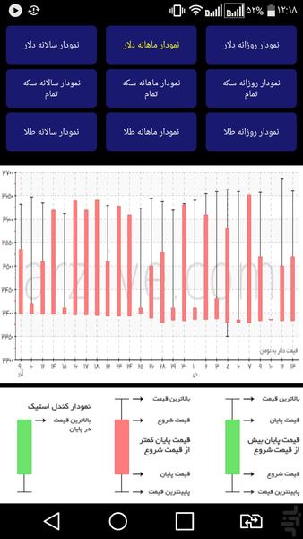 قیمت ارز و سکه و طلا - عکس برنامه موبایلی اندروید