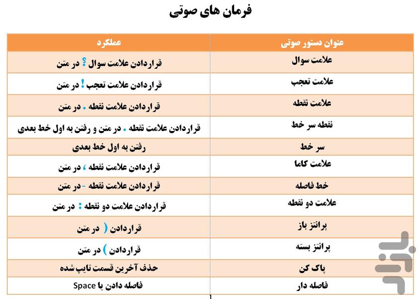 تایپ  فارسی صوتی آفلاین (هوش مصنوعی) - عکس برنامه موبایلی اندروید