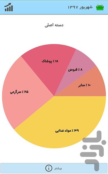 مدیریت هزینه ها - عکس برنامه موبایلی اندروید