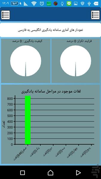 معجزه یادگیری لغات انگلیسی سطح1 - Image screenshot of android app