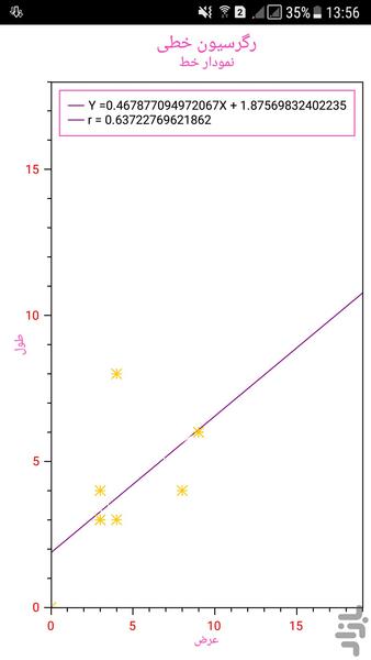 LinearRegression - Image screenshot of android app