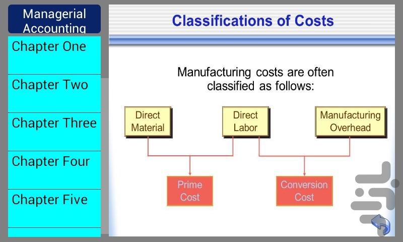 حسابداری مدیریت به انگلیسی - عکس برنامه موبایلی اندروید