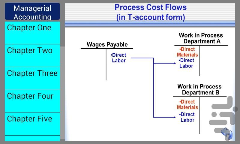 حسابداری مدیریت به انگلیسی - عکس برنامه موبایلی اندروید