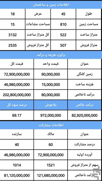 مشارکت در ساخت - عکس برنامه موبایلی اندروید