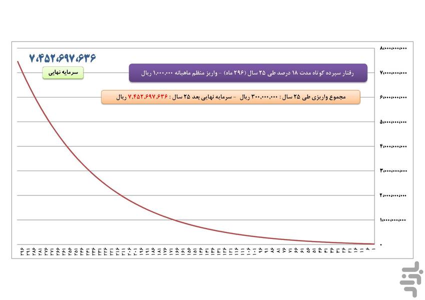 Sepordeh Hadaf - Image screenshot of android app