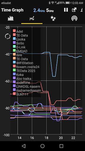 WiFi Analyzer - عکس برنامه موبایلی اندروید