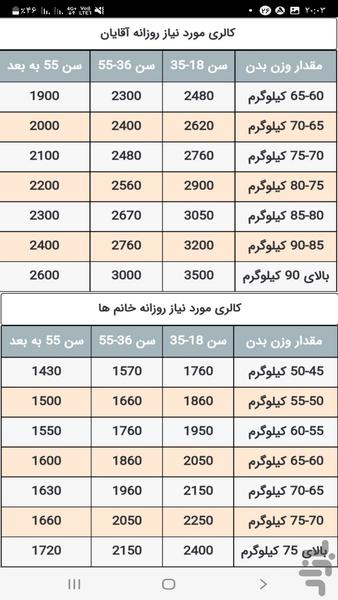 بانک کالری - عکس برنامه موبایلی اندروید
