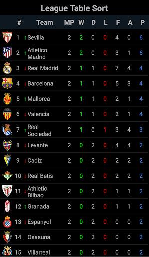 La Liga+ Champions League - Image screenshot of android app