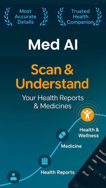 Pill Identifier &Health Report - عکس برنامه موبایلی اندروید