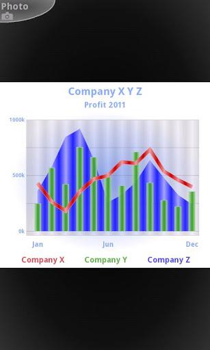 ۳D Charts - عکس برنامه موبایلی اندروید