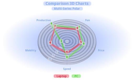 ۳D Charts - عکس برنامه موبایلی اندروید