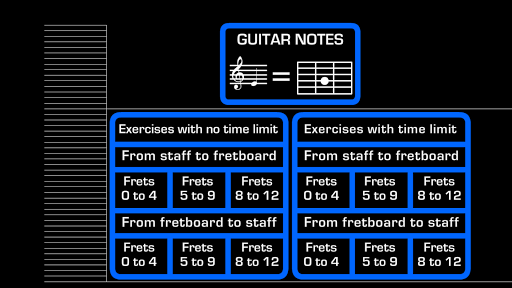 Guitar Notes - عکس برنامه موبایلی اندروید