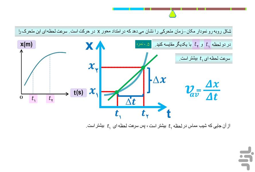 آموزش فیزیک دوازدهم تجربی (فصل اول) - عکس برنامه موبایلی اندروید