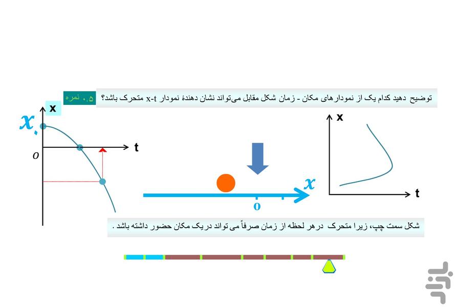 آموزش فیزیک دوازدهم تجربی (فصل اول) - عکس برنامه موبایلی اندروید