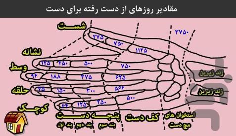 اچ اس ای شاخص - عکس برنامه موبایلی اندروید