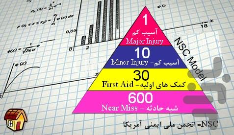 اچ اس ای شاخص - عکس برنامه موبایلی اندروید