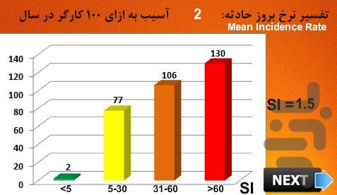 اچ اس ای . شاخص تنش شغلی - عکس برنامه موبایلی اندروید