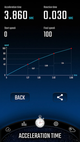 Car Digital Cockpit - CARID - عکس برنامه موبایلی اندروید