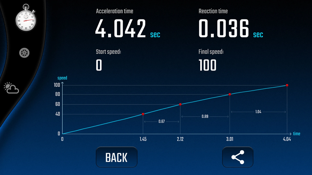 Car Digital Cockpit - CARID - عکس برنامه موبایلی اندروید