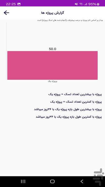 برنامه ریزی (برنامه ریزی هدف) - عکس برنامه موبایلی اندروید