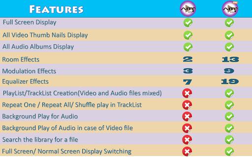 Equalizer Video Player by AMI - عکس برنامه موبایلی اندروید