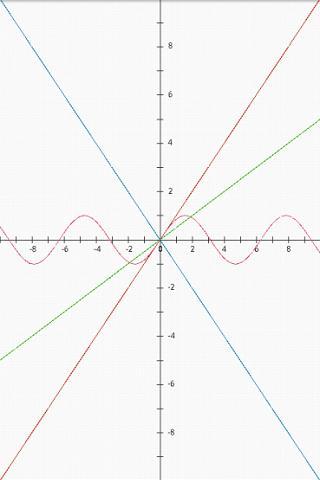 Function Graph Plotter - عکس برنامه موبایلی اندروید