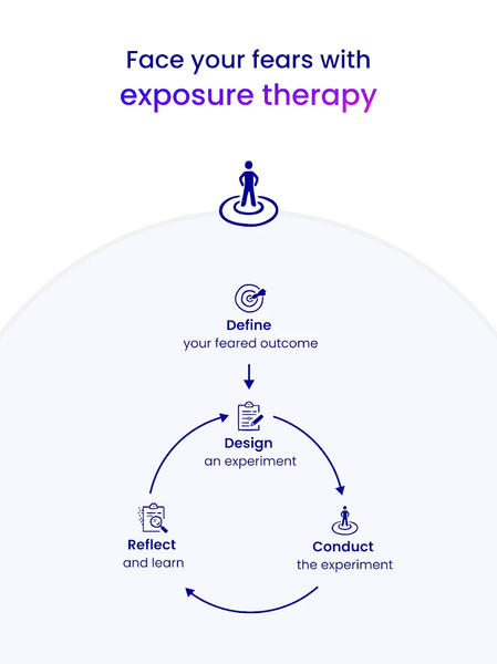 Unstuck: CBT Therapy Journal - عکس برنامه موبایلی اندروید