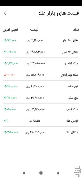 مدیریت دارایی فندق - عکس برنامه موبایلی اندروید