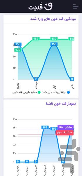 قندت - مشاوره آنلاین دیابت - عکس برنامه موبایلی اندروید