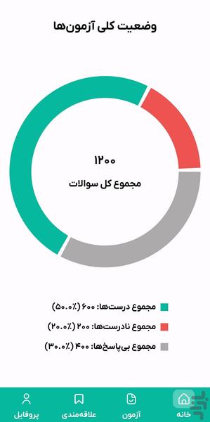 پرستار پلاس(استخدام، مهاجرت، ارشد) - عکس برنامه موبایلی اندروید