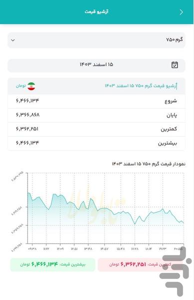 تابلو طلا | مرجع قیمت طلا و سکه - عکس برنامه موبایلی اندروید