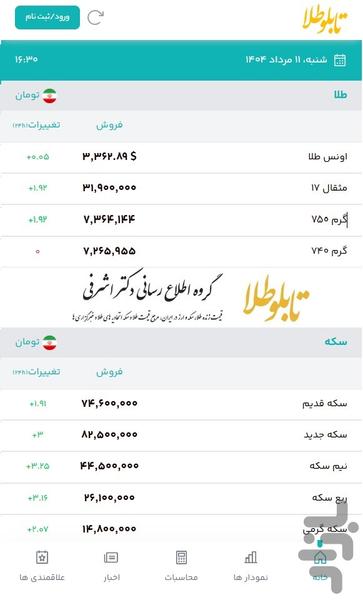 تابلو طلا ، قیمت زنده طلا - عکس برنامه موبایلی اندروید
