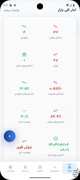 قیمت ارز، طلا و تورم - تیندکس - عکس برنامه موبایلی اندروید