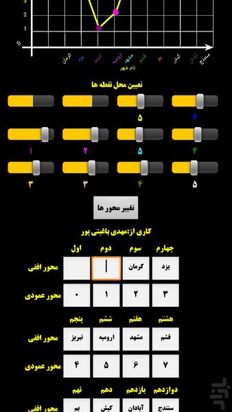 نمودار - عکس برنامه موبایلی اندروید