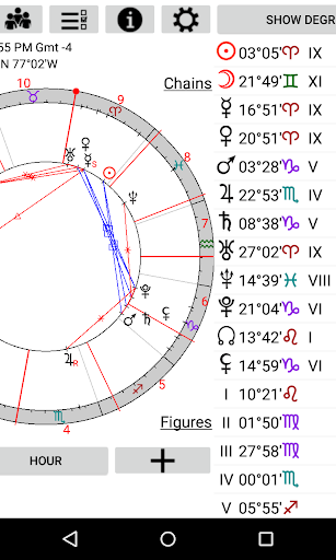 Astrological Charts Lite - عکس برنامه موبایلی اندروید