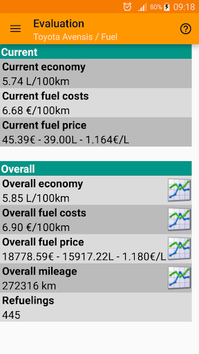 Refueling database - عکس برنامه موبایلی اندروید